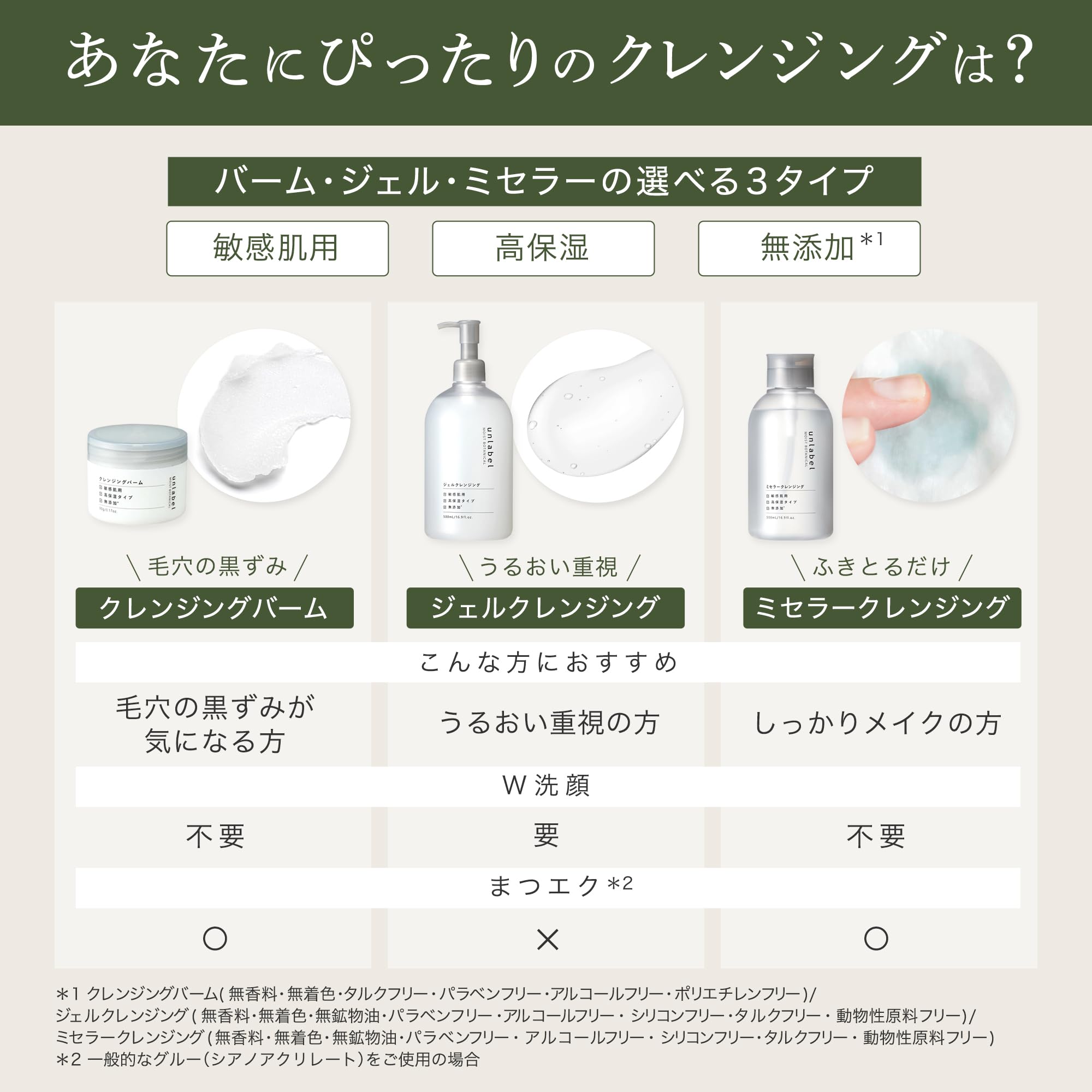アンレーベル ジェルクレンジング 無添加 メイク落とし